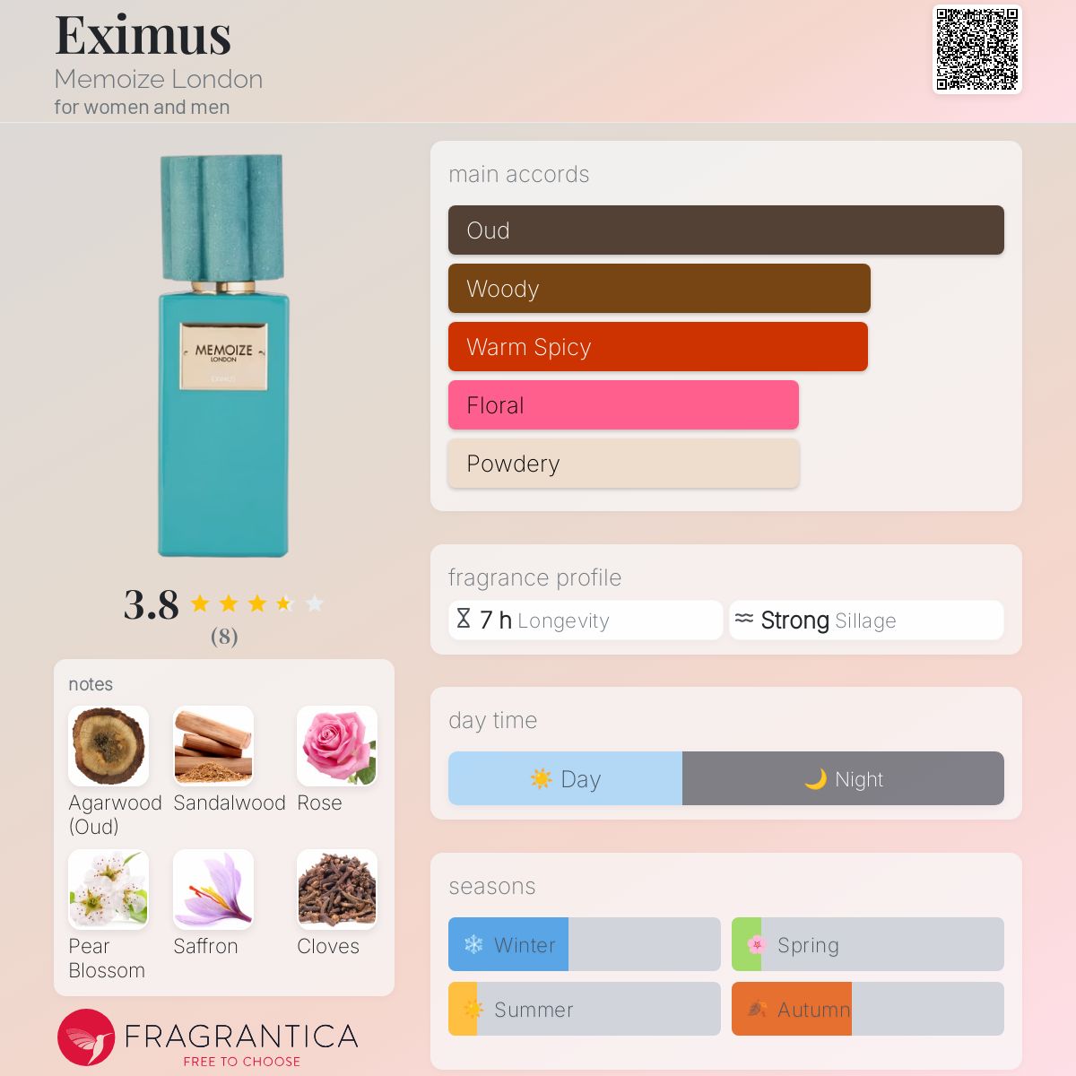 عطر ادکلن اِکسیماس مموآیز لندون - Eximus Memoize London - بررسی، قیمت و خرید