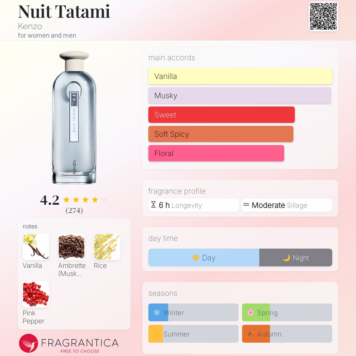 عطر ادکلن نوی تتامی کنزو - Nuit Tatami Kenzo - بررسی، قیمت و خرید