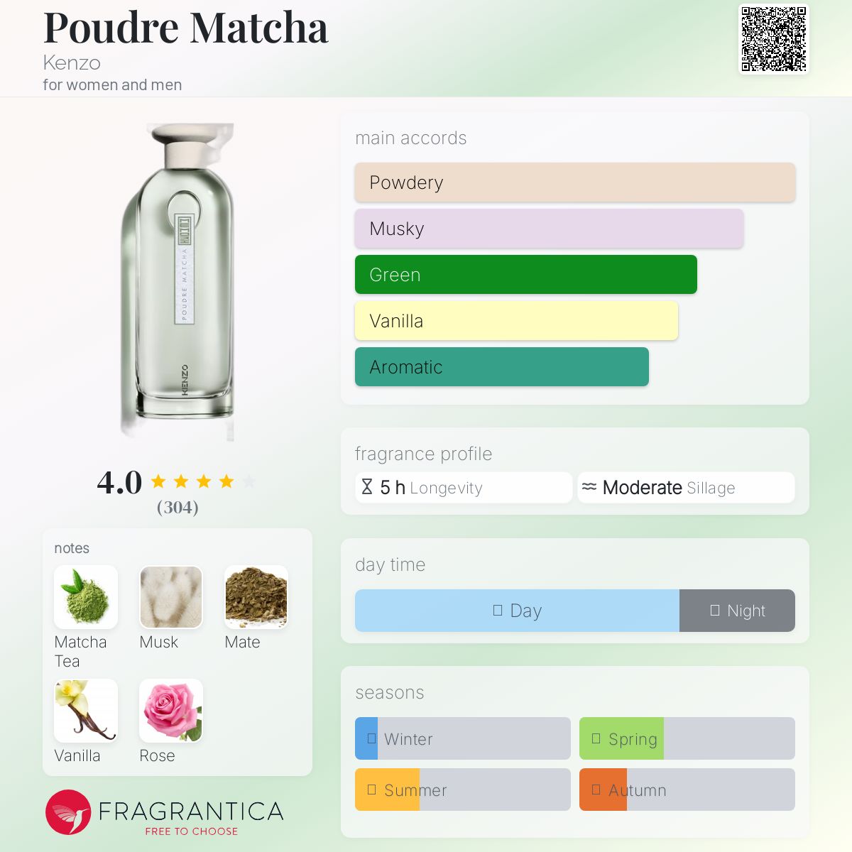 عطر ادکلن پودر ماچا کنزو - Poudre Matcha Kenzo - بررسی، قیمت و خرید