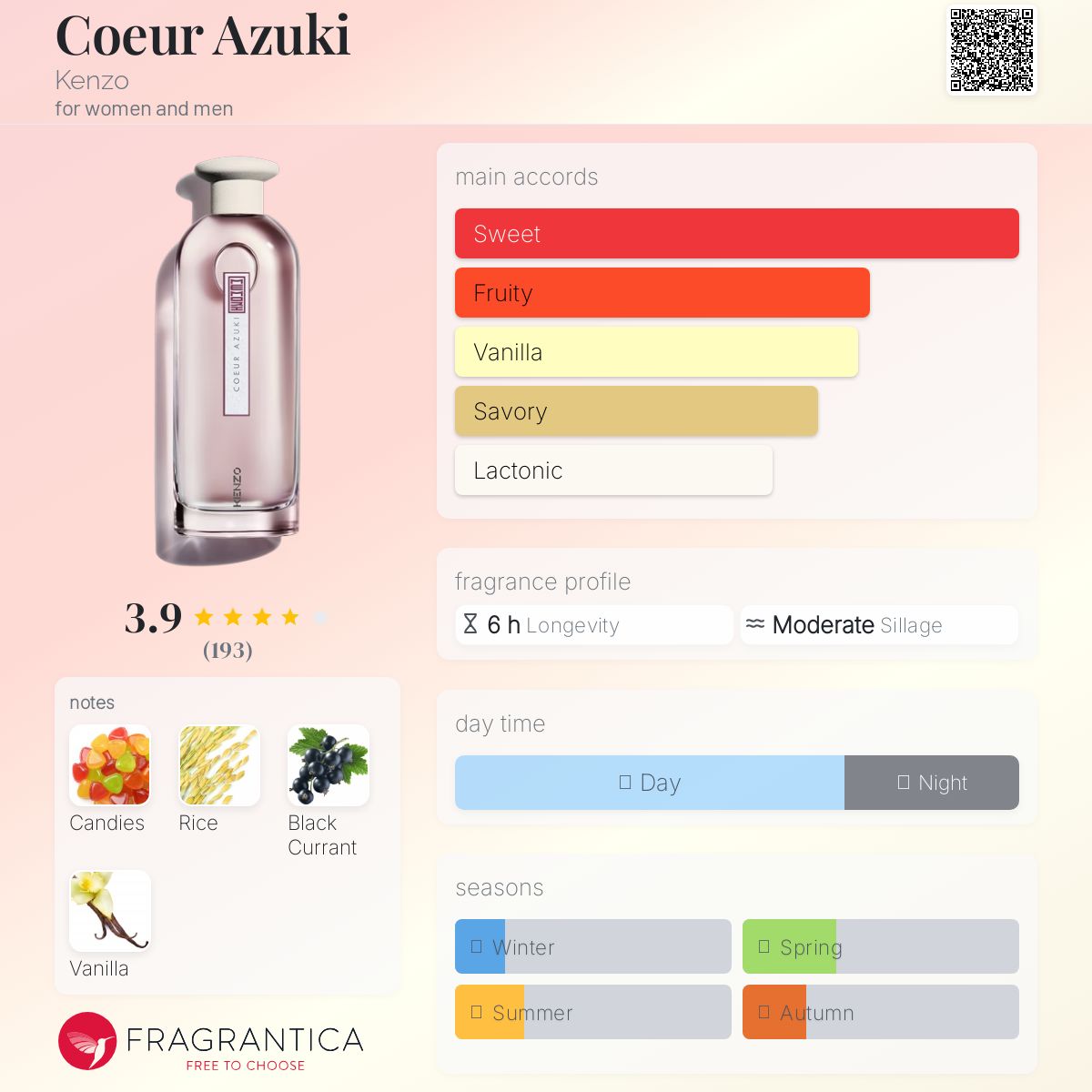 عطر ادکلن کور آزوکی کنزو - Coeur Azuki Kenzo - بررسی، قیمت و خرید