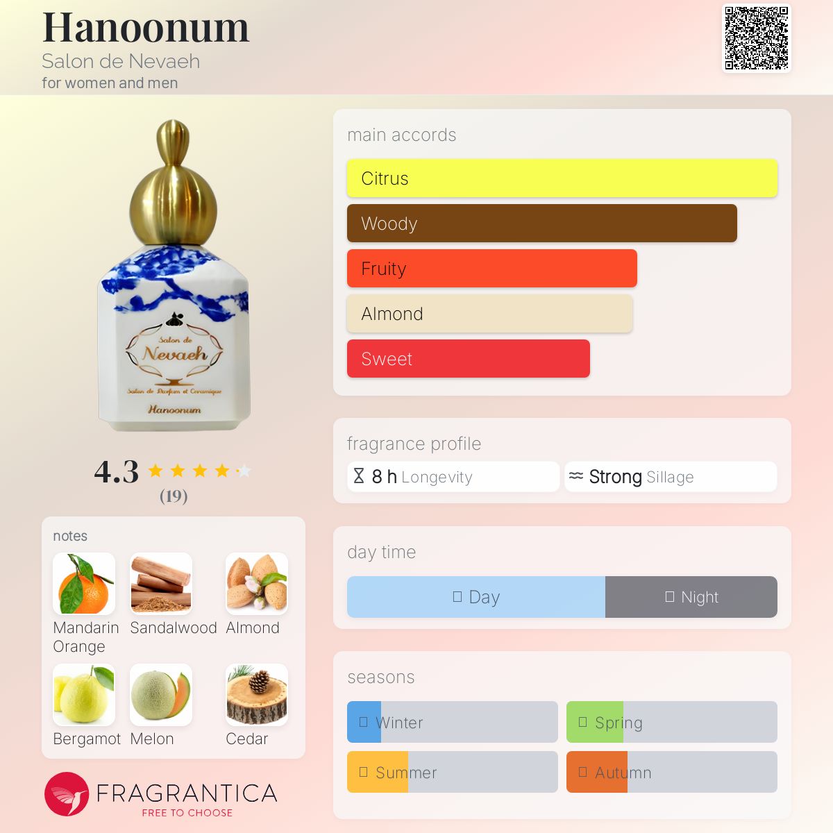 عطر ادکلن هنوونم سالون دو نوا - Hanoonum Salon de Nevaeh - بررسی، قیمت و خرید