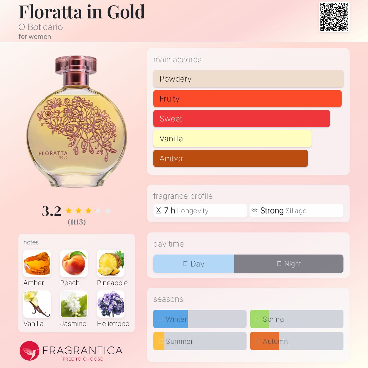 عطر ادکلن فلوراتا این گلد او بوتیکاریو - Floratta in Gold O Boticário - بررسی، قیمت و خرید