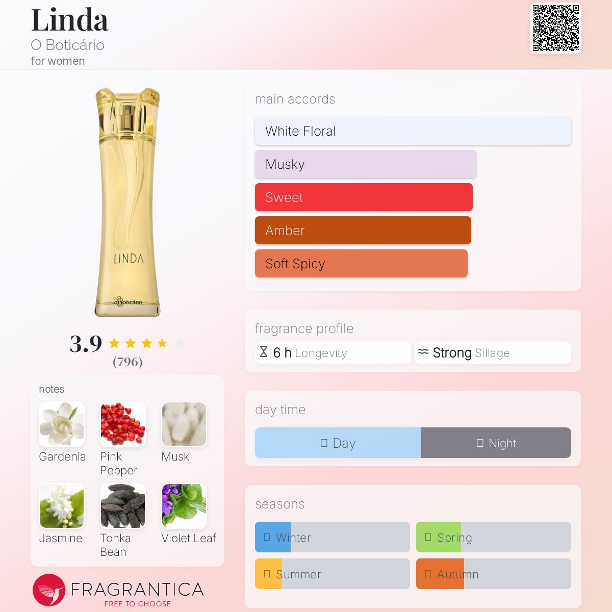 عطر ادکلن لیندا او بوتیکاریو - Linda O Boticário - بررسی، قیمت و خرید