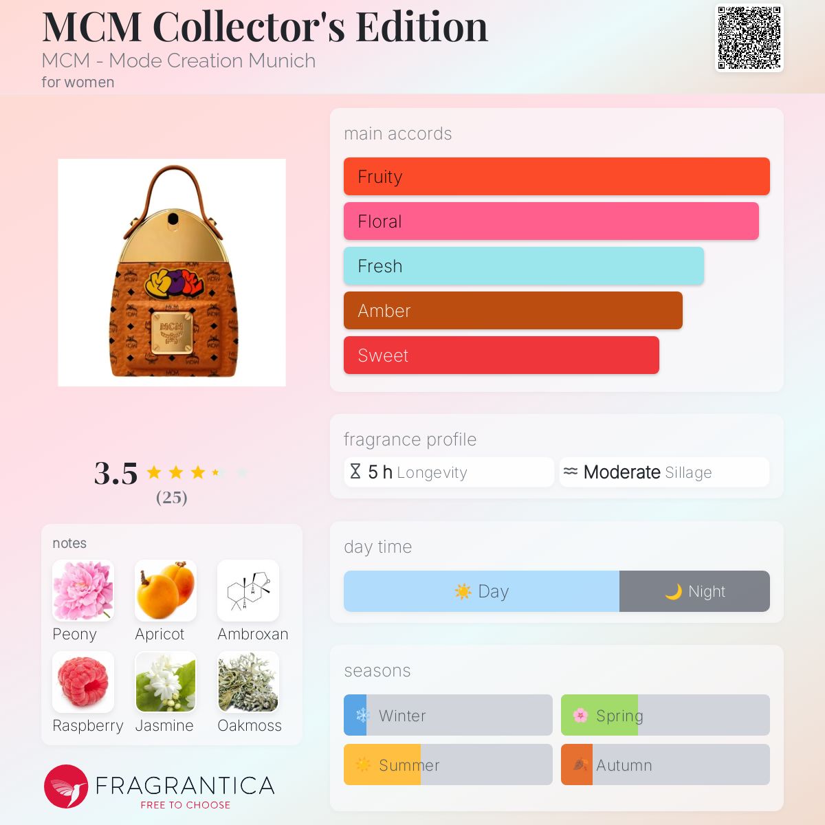 عطر ادکلن ام سی ام کالکتورز ادیشن ام‌سی‌ام - MCM Collector's Edition MCM - Mode Creation Munich - بررسی، قیمت و خرید