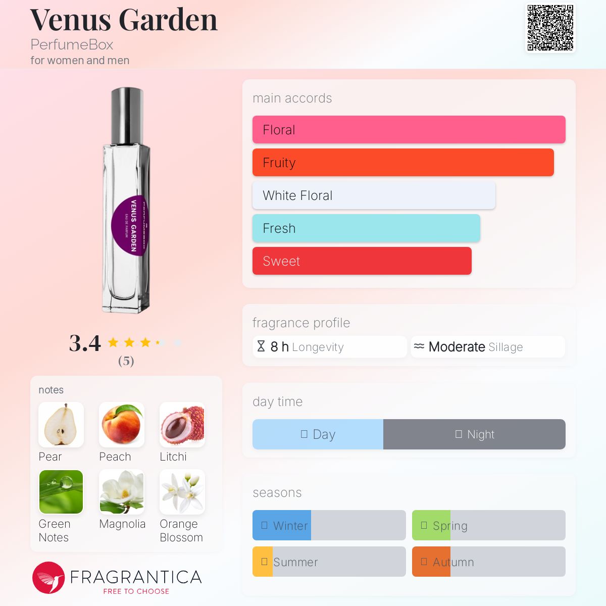 عطر ادکلن ونوس گاردن پرفیوم باکس - Venus Garden PerfumeBox - بررسی، قیمت و خرید