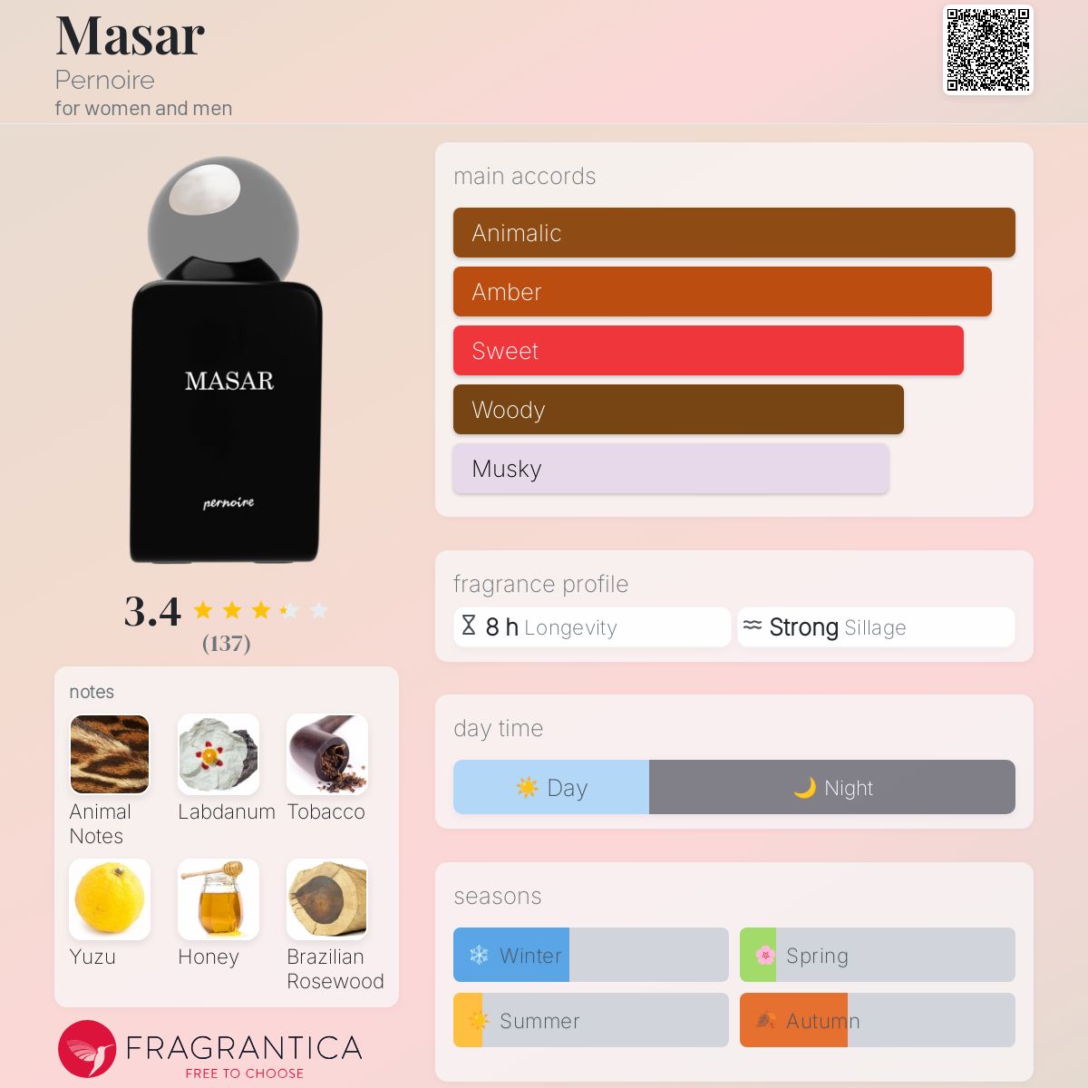 عطر ادکلن ماسار پرنوآر - Masar Pernoire - بررسی، قیمت و خرید