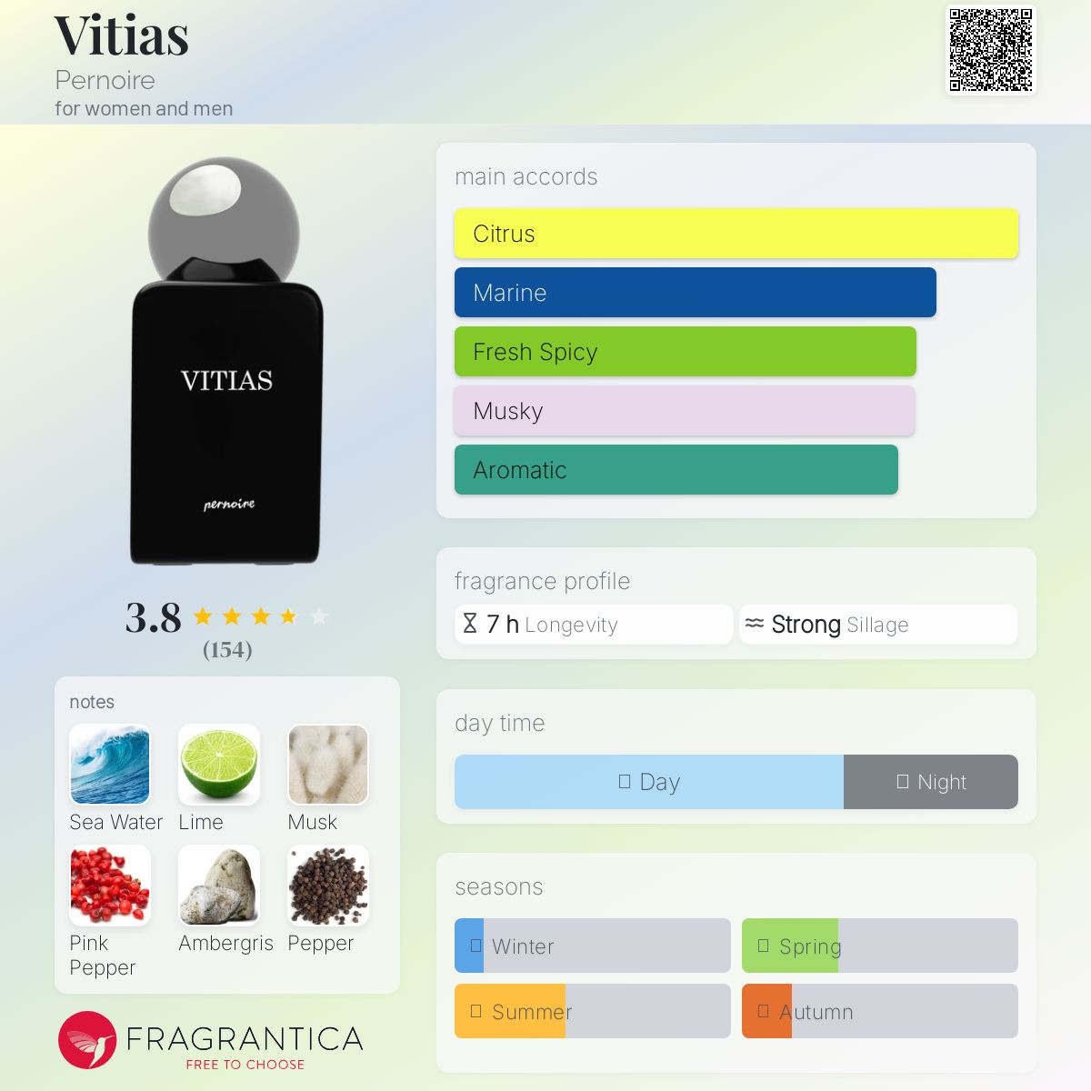 عطر ادکلن ویتایس پِرنُوآر - Vitias Pernoire - بررسی، قیمت و خرید