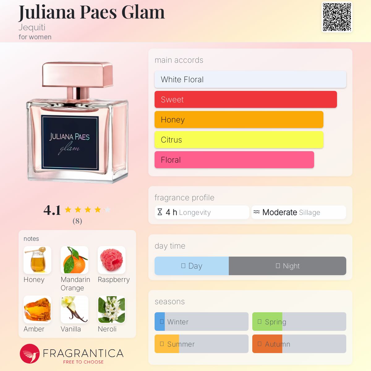 عطر ادکلن جولیانا پائس گلم ژکیتی - Juliana Paes Glam Jequiti - بررسی، قیمت و خرید