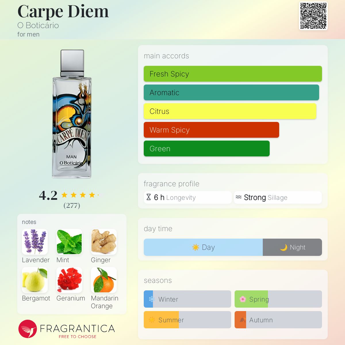 عطر ادکلن کارپه دیم اُ بوتیکاریو - Carpe Diem O Boticário - بررسی، قیمت و خرید
