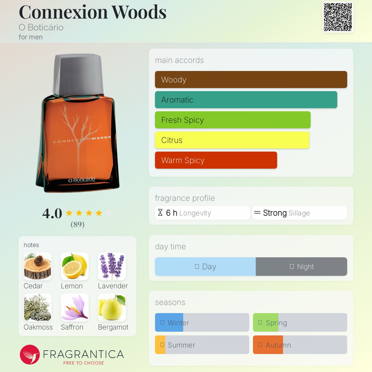 عطر ادکلن کانکشن وودز اُ بوتیکاریو - Connexion Woods O Boticário - بررسی، قیمت و خرید