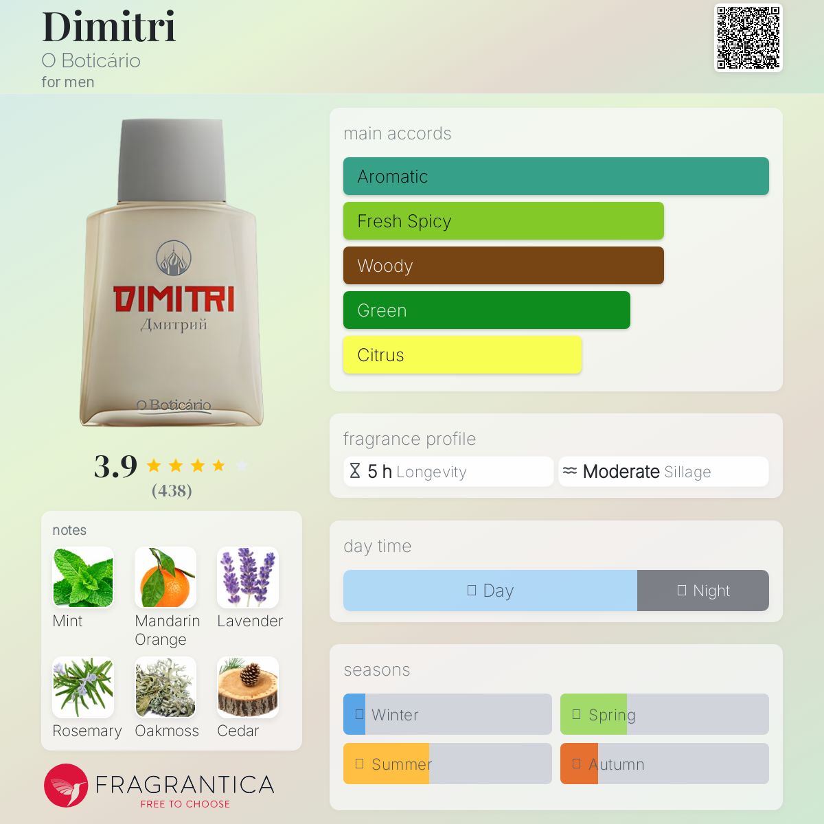 عطر ادکلن دیمیتری اوبوتیکاریو - Dimitri O Boticário - بررسی، قیمت و خرید