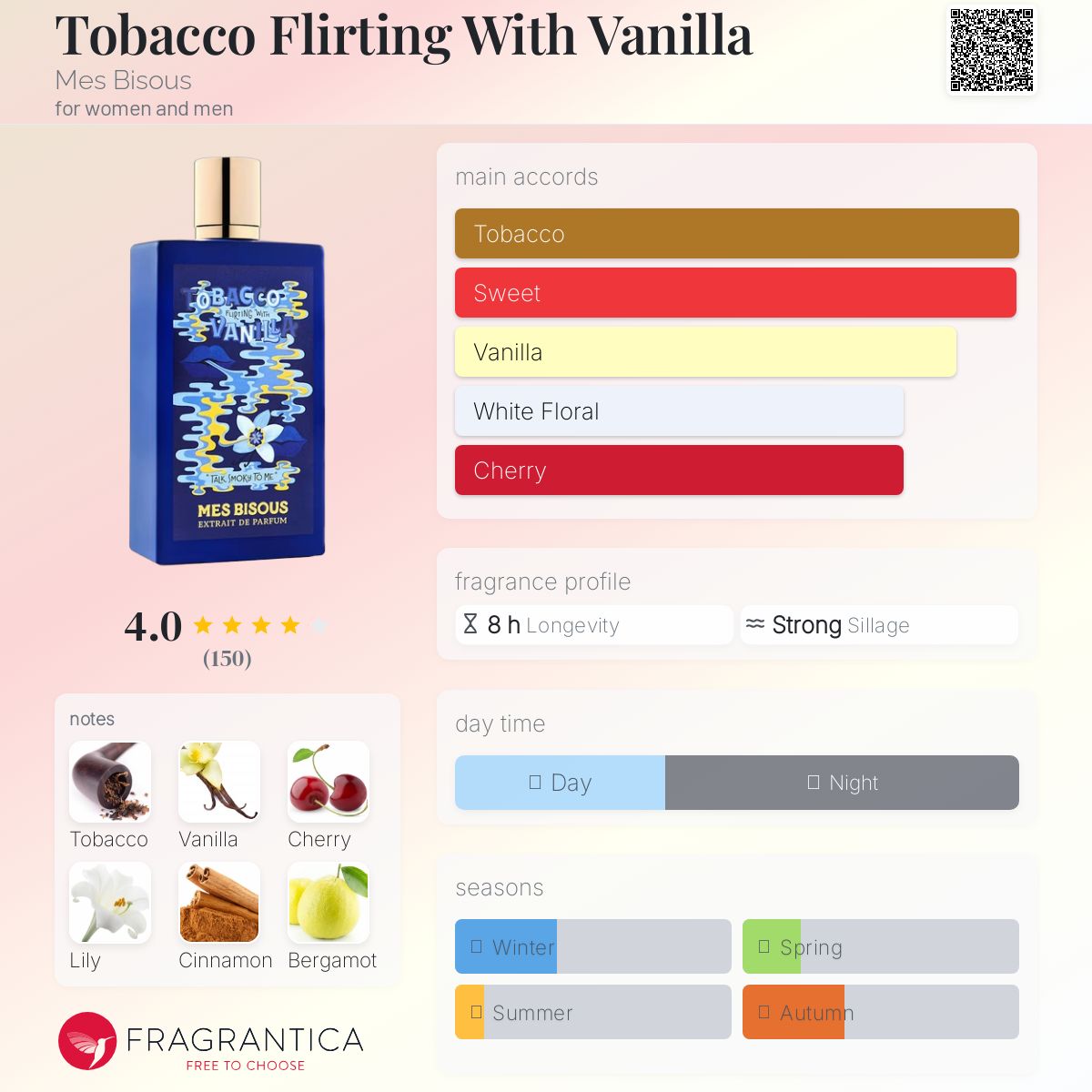 عطر ادکلن تو بککو فلیرتینگ ویت وانیلا مِه بی‌زوز - Tobacco Flirting With Vanilla Mes Bisous - بررسی، قیمت و خرید