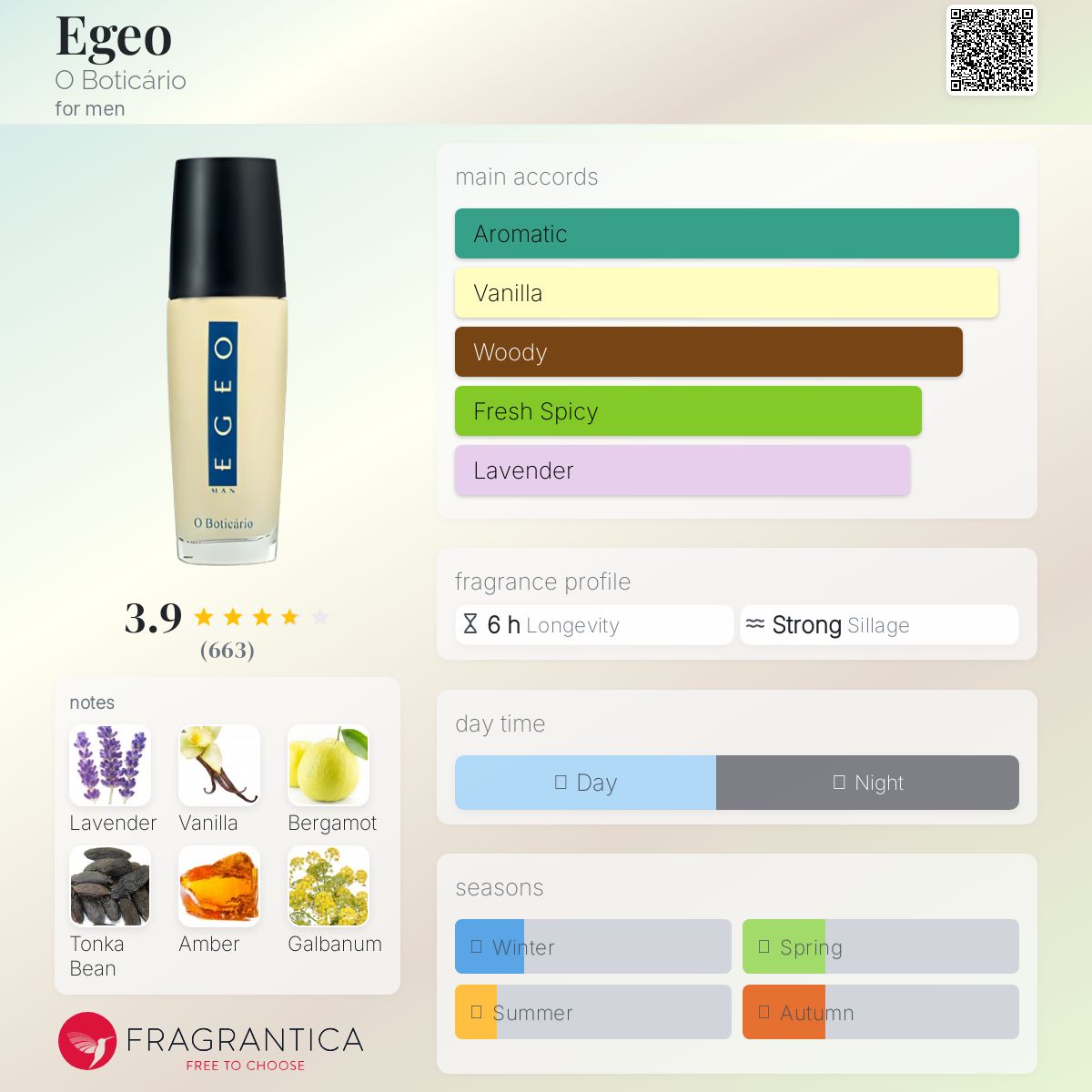 عطر ادکلن ایجی‌ئو او بوتیکاریو - Egeo O Boticário - بررسی، قیمت و خرید