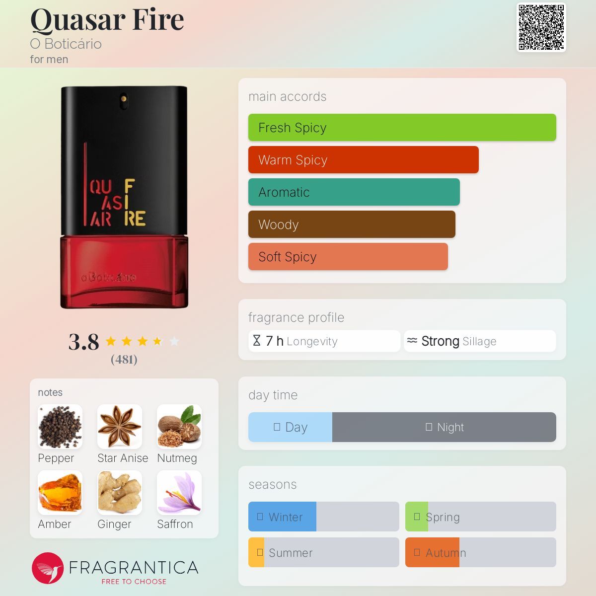 عطر ادکلن کوازار فایر او بوتیکاریو - Quasar Fire O Boticário - بررسی، قیمت و خرید
