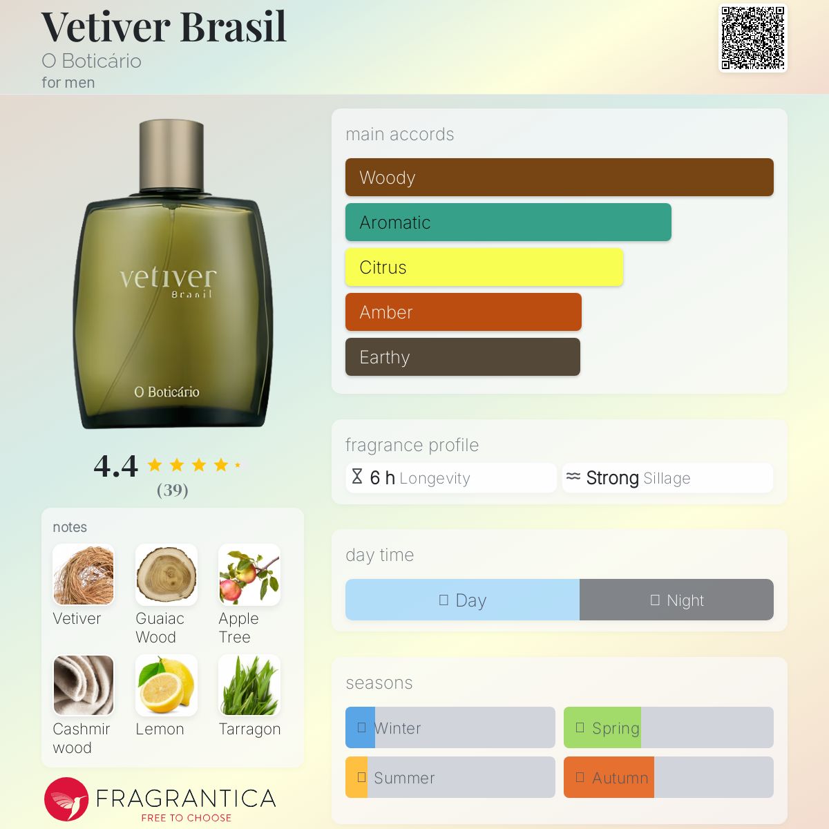 عطر ادکلن وتیور برزیل او بوتیکاریو - Vetiver Brasil O Boticário - بررسی، قیمت و خرید