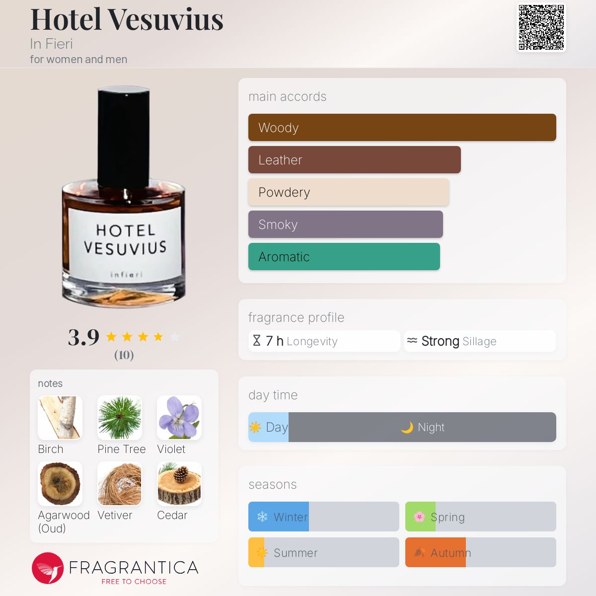 عطر ادکلن هتل وزوویوس این فیری - Hotel Vesuvius In Fieri - بررسی، قیمت و خرید