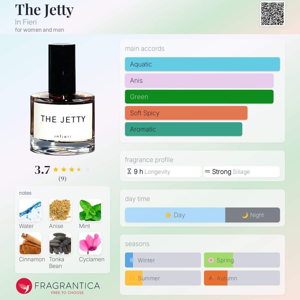 عطر ادکلن ذ جتی اين فيري - The Jetty In Fieri - بررسی، قیمت و خرید