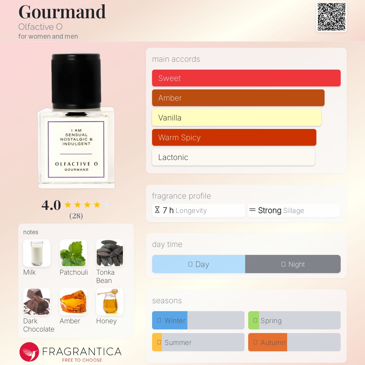 عطر ادکلن گورماند الفکتیو اُ - Gourmand Olfactive O - بررسی، قیمت و خرید