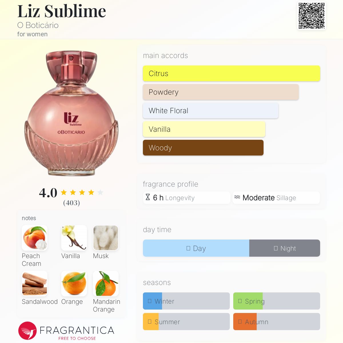 عطر ادکلن لیز سابلایم او بوتیکاریو - Liz Sublime O Boticário - بررسی، قیمت و خرید