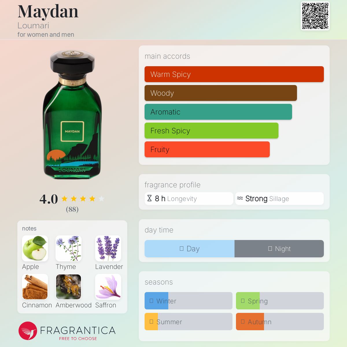 عطر ادکلن میدان لوماری - Maydan Loumari - بررسی، قیمت و خرید
