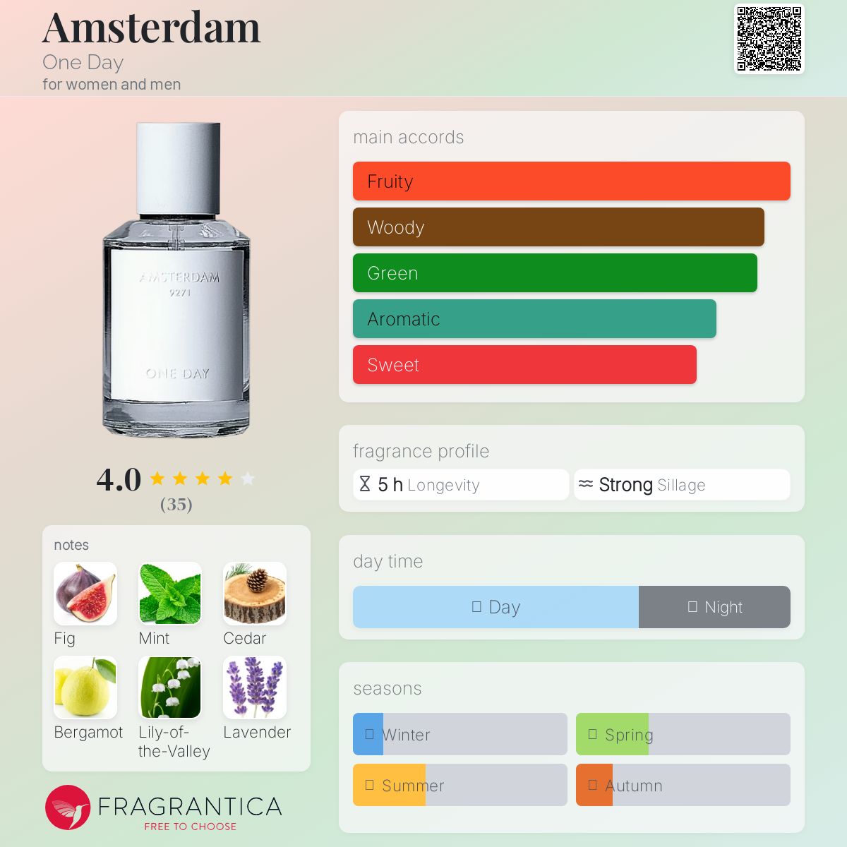 عطر ادکلن آمستردام وان دی - Amsterdam One Day - بررسی، قیمت و خرید