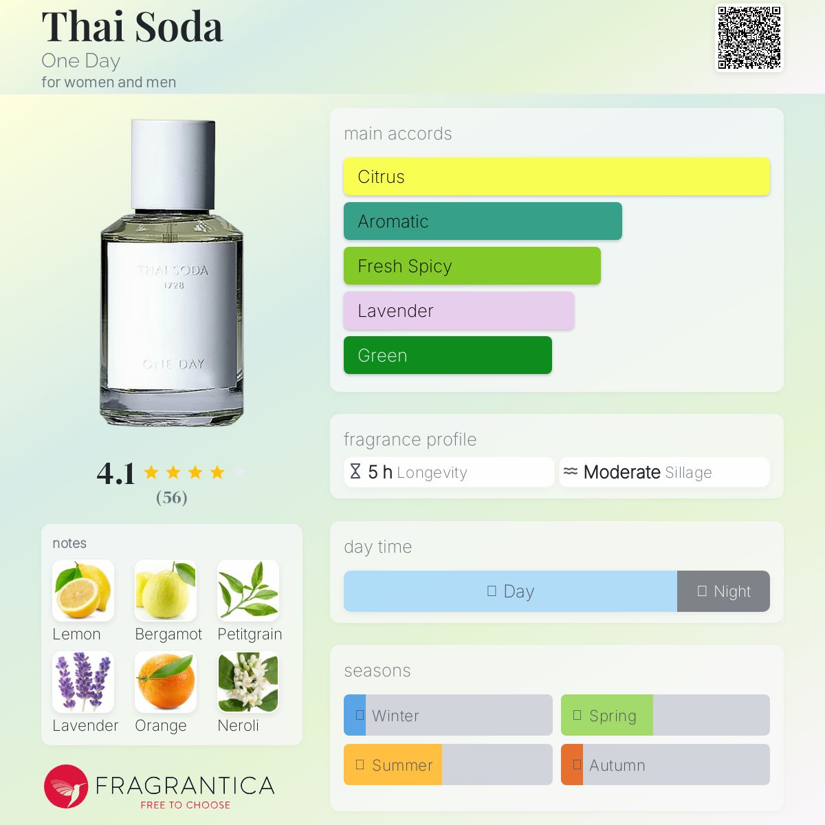 عطر ادکلن تای سودا وان دی - Thai Soda One Day - بررسی، قیمت و خرید