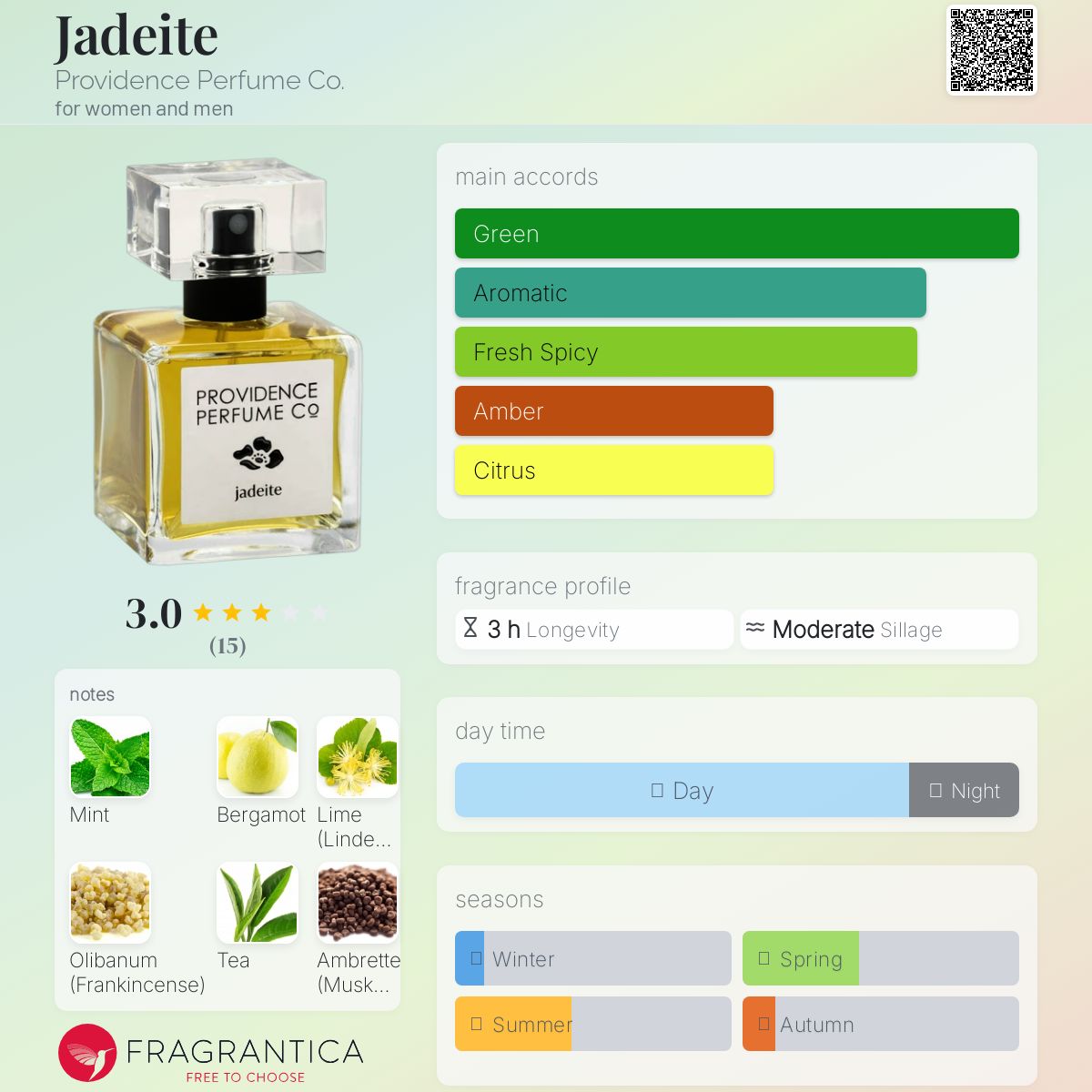 عطر ادکلن جیدایت پراویدنس پرفیوم کو - Jadeite Providence Perfume Co. - بررسی، قیمت و خرید