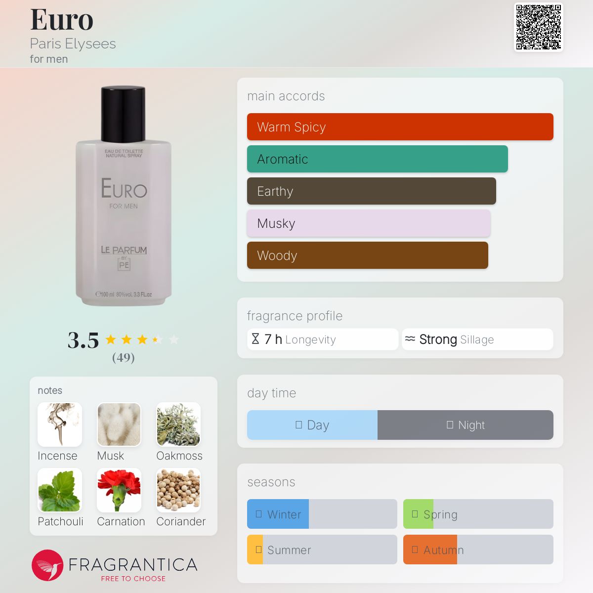 عطر ادکلن یورو پاریس الیزه - Euro Paris Elysees - بررسی، قیمت و خرید