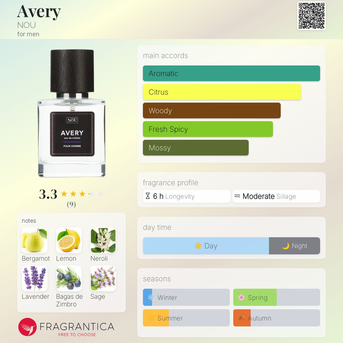 عطر ادکلن اِیوری نو - Avery NOU - بررسی، قیمت و خرید
