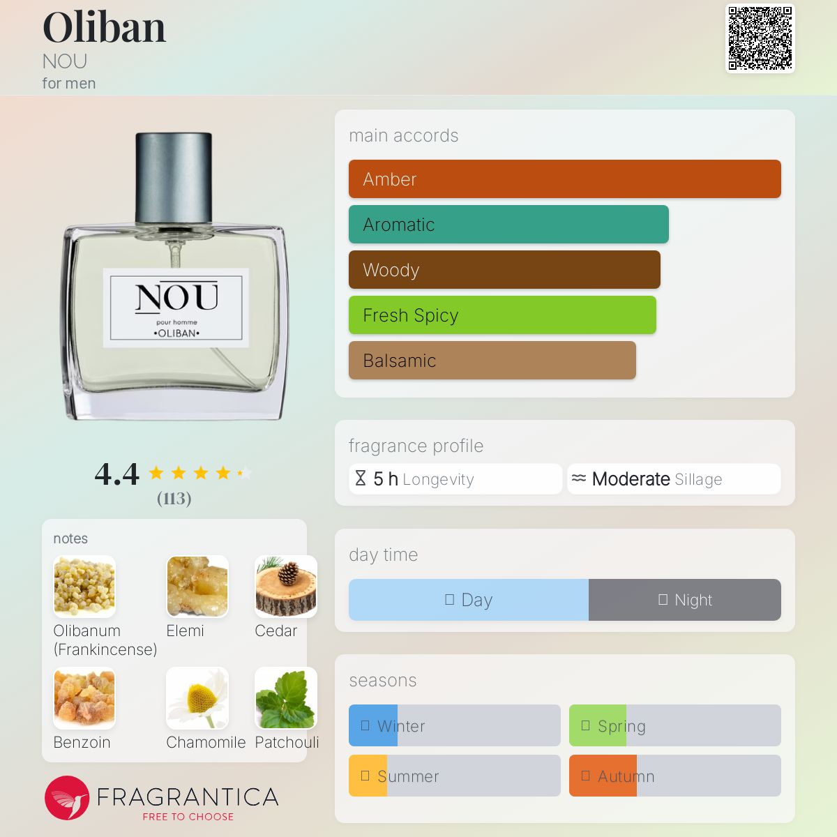 عطر ادکلن اولیبان نو - Oliban NOU - بررسی، قیمت و خرید