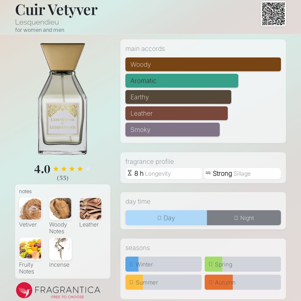 عطر ادکلن کویق وِتیوِر لسکاندیو - Cuir Vetyver Lesquendieu - بررسی، قیمت و خرید