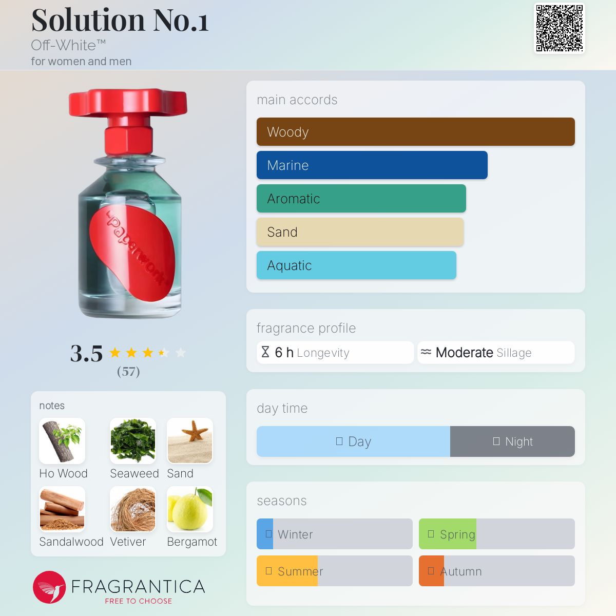 عطر ادکلن سولوشن نامبر وان آف وایت - Solution No.1 Off-White™ - بررسی، قیمت و خرید