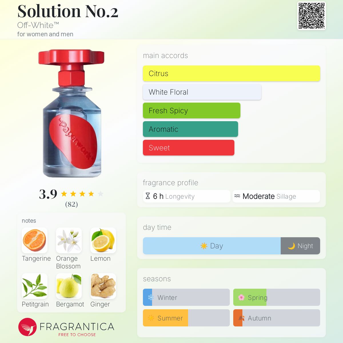 عطر ادکلن سولوشن نامبر تو آف وایت - Solution No.2 Off-White™ - بررسی، قیمت و خرید