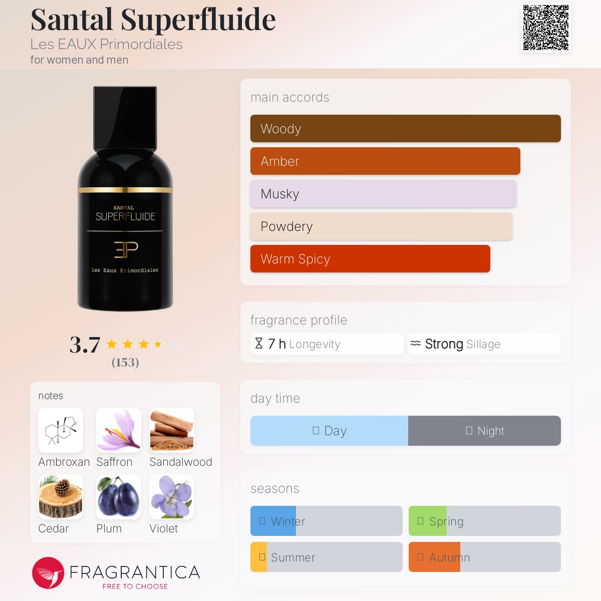 عطر ادکلن سانتال سوپرفلوید لز او پرایمورديال - Santal Superfluide Les EAUX Primordiales - بررسی، قیمت و خرید