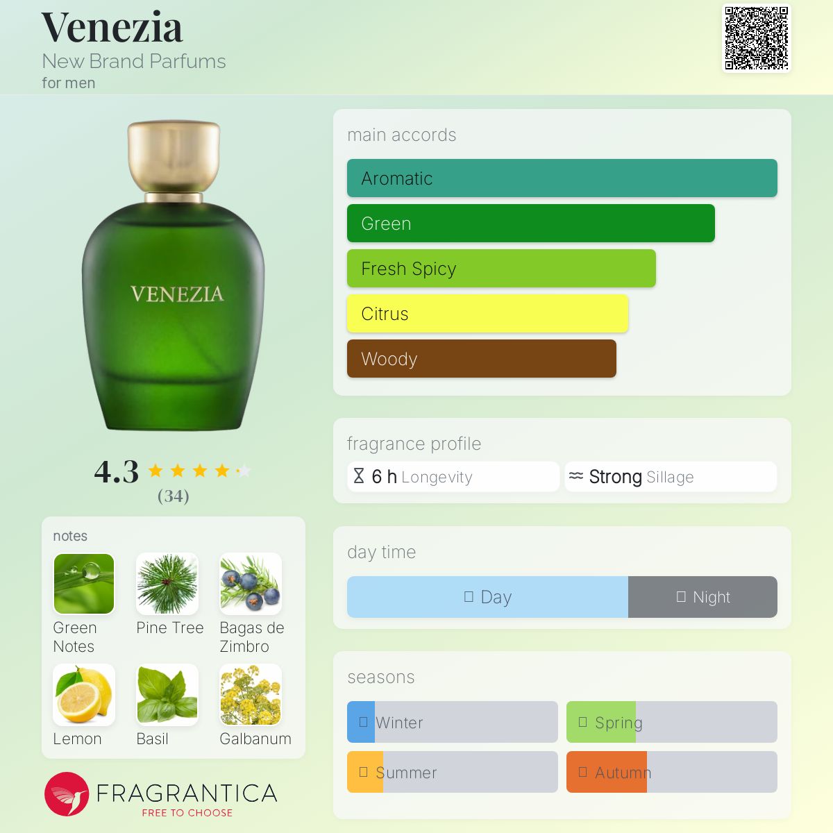 عطر ادکلن ونیز نیو برند پرفیومز - Venezia New Brand Parfums - بررسی، قیمت و خرید