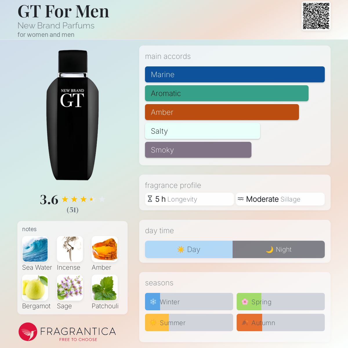 عطر ادکلن جی تی فور من نیو برند پرفیومز - GT For Men New Brand Parfums - بررسی، قیمت و خرید
