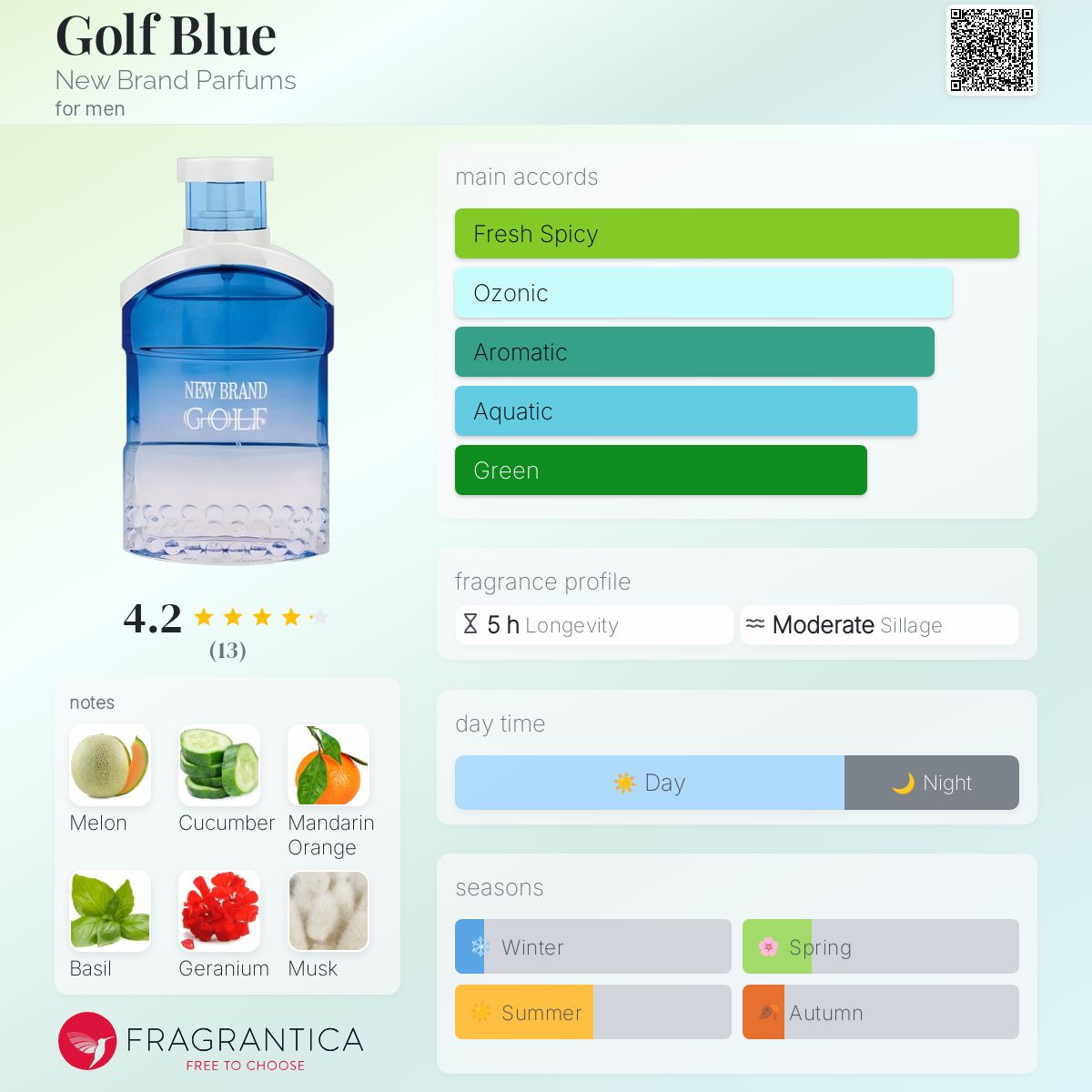 عطر ادکلن گلف بلو نیو برند پرفیومز - Golf Blue New Brand Parfums - بررسی، قیمت و خرید