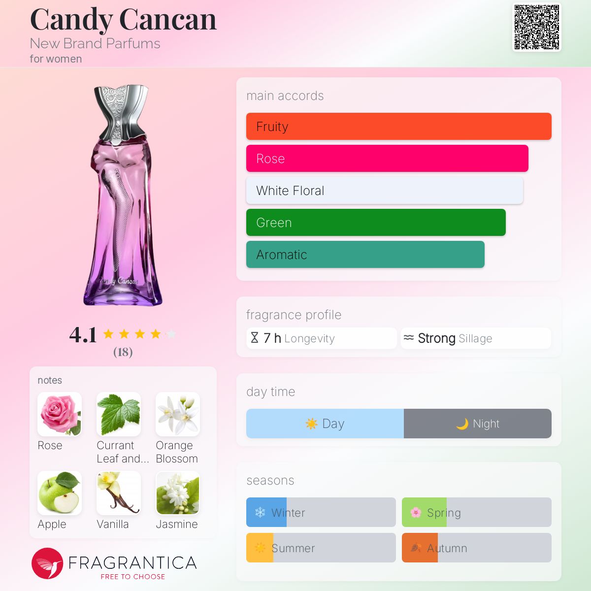 عطر ادکلن کندی کنکن نیو برند پرفیومز - Candy Cancan New Brand Parfums - بررسی، قیمت و خرید