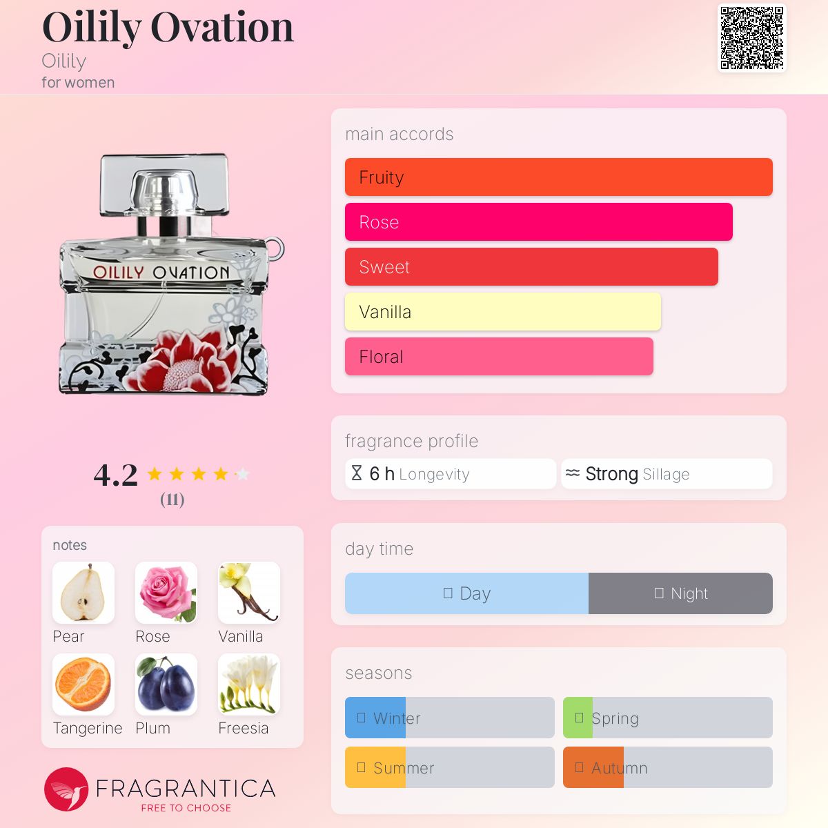 عطر ادکلن اویلیلی اوویشن اویلیلی - Oilily Ovation Oilily - بررسی، قیمت و خرید