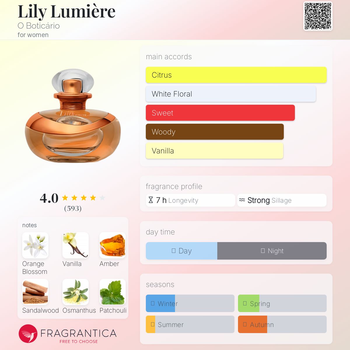 عطر ادکلن لیلی لومیر او بوتیکاریو - Lily Lumière O Boticário - بررسی، قیمت و خرید