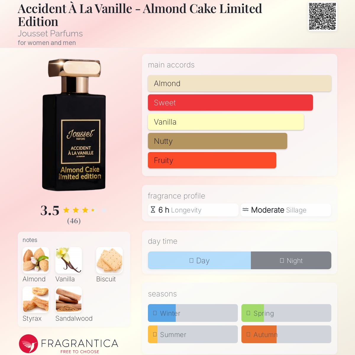 عطر ادکلن اکسیدنت ا لا وانیل - آلموند کیک لیمیتد ادیشن ژوسه پارفوم - Accident À La Vanille - Almond Cake Limited Edition Jousset Parfums - بررسی، قیمت و خرید