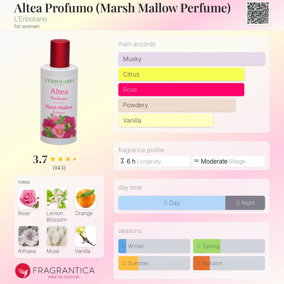عطر ادکلن آلتی مارشملو پرفیوم لئربولاریو - Altea Profumo (Marsh Mallow Perfume) L'Erbolario - بررسی، قیمت و خرید