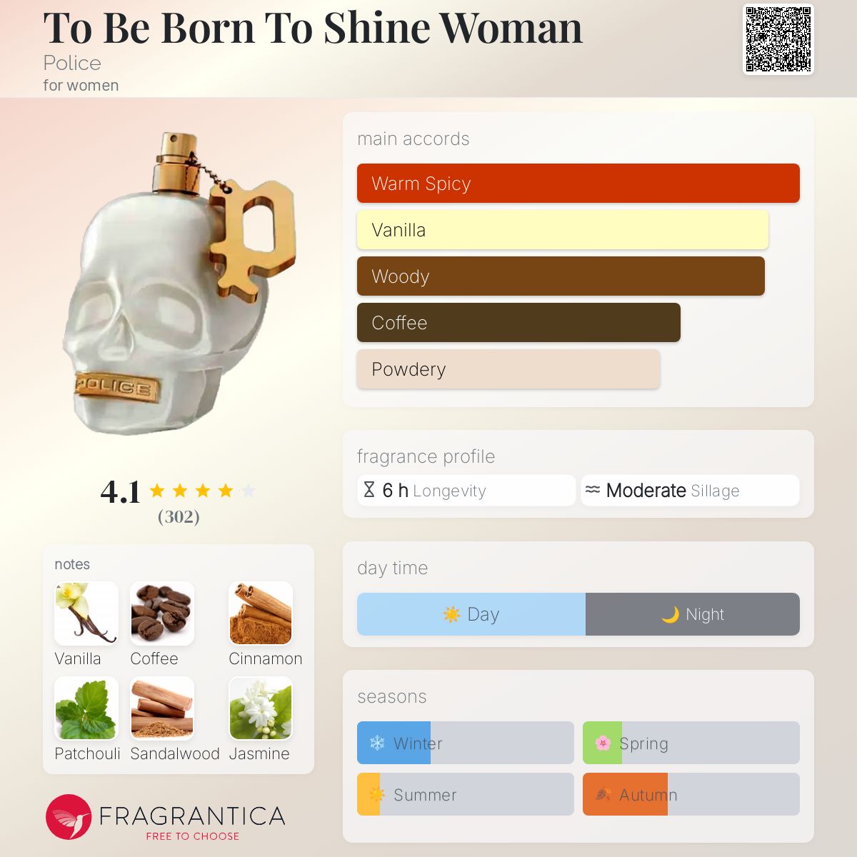 عطر ادکلن تو بی بورن تو شاین وومن پلیس - To Be Born To Shine Woman Police - بررسی، قیمت و خرید