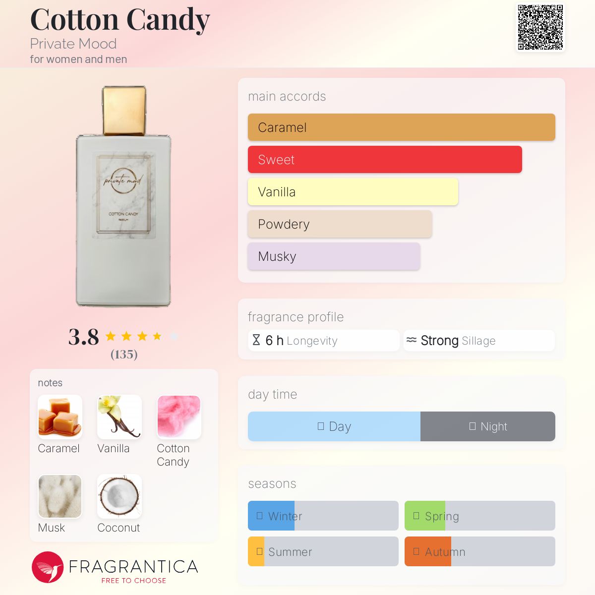عطر ادکلن کاتن کندی پریویت مود - Cotton Candy Private Mood - بررسی، قیمت و خرید