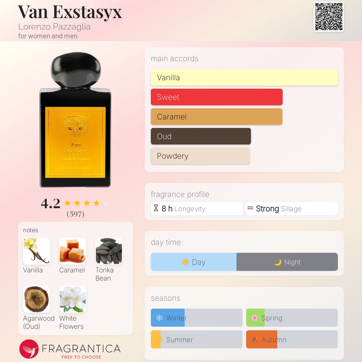 عطر ادکلن ون اکس تا سی اکس لورنتزو پاختزالیا - Van Exstasyx Lorenzo Pazzaglia - بررسی، قیمت و خرید