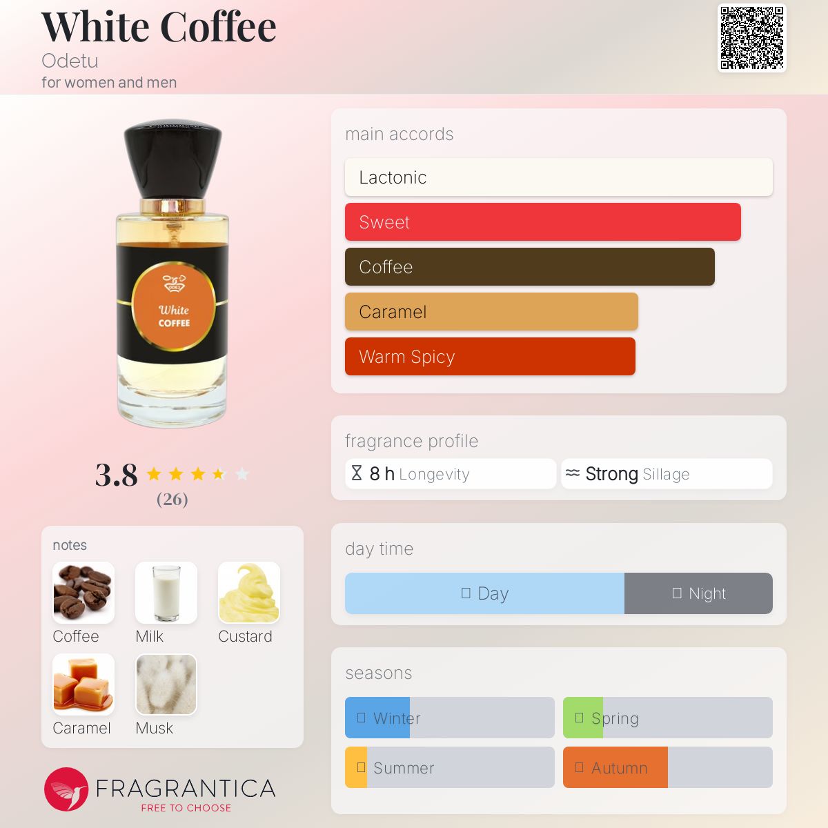 عطر ادکلن وایت کافی اودتو - White Coffee Odetu - بررسی، قیمت و خرید