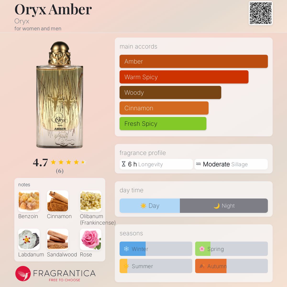عطر ادکلن اریس امبر اوریکس - Oryx Amber Oryx - بررسی، قیمت و خرید
