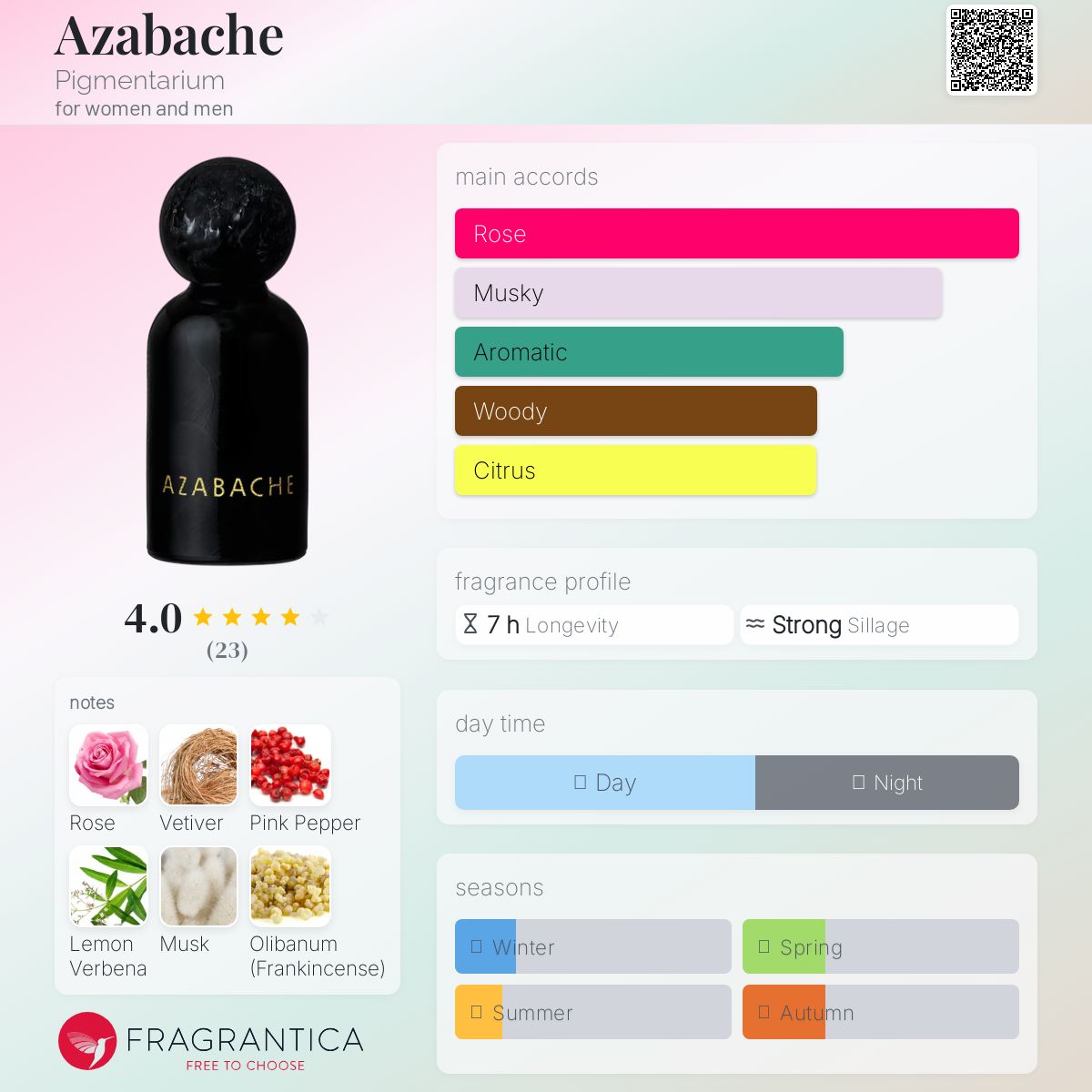 عطر ادکلن آزاباچه پیگمنتاریوم - Azabache Pigmentarium - بررسی، قیمت و خرید