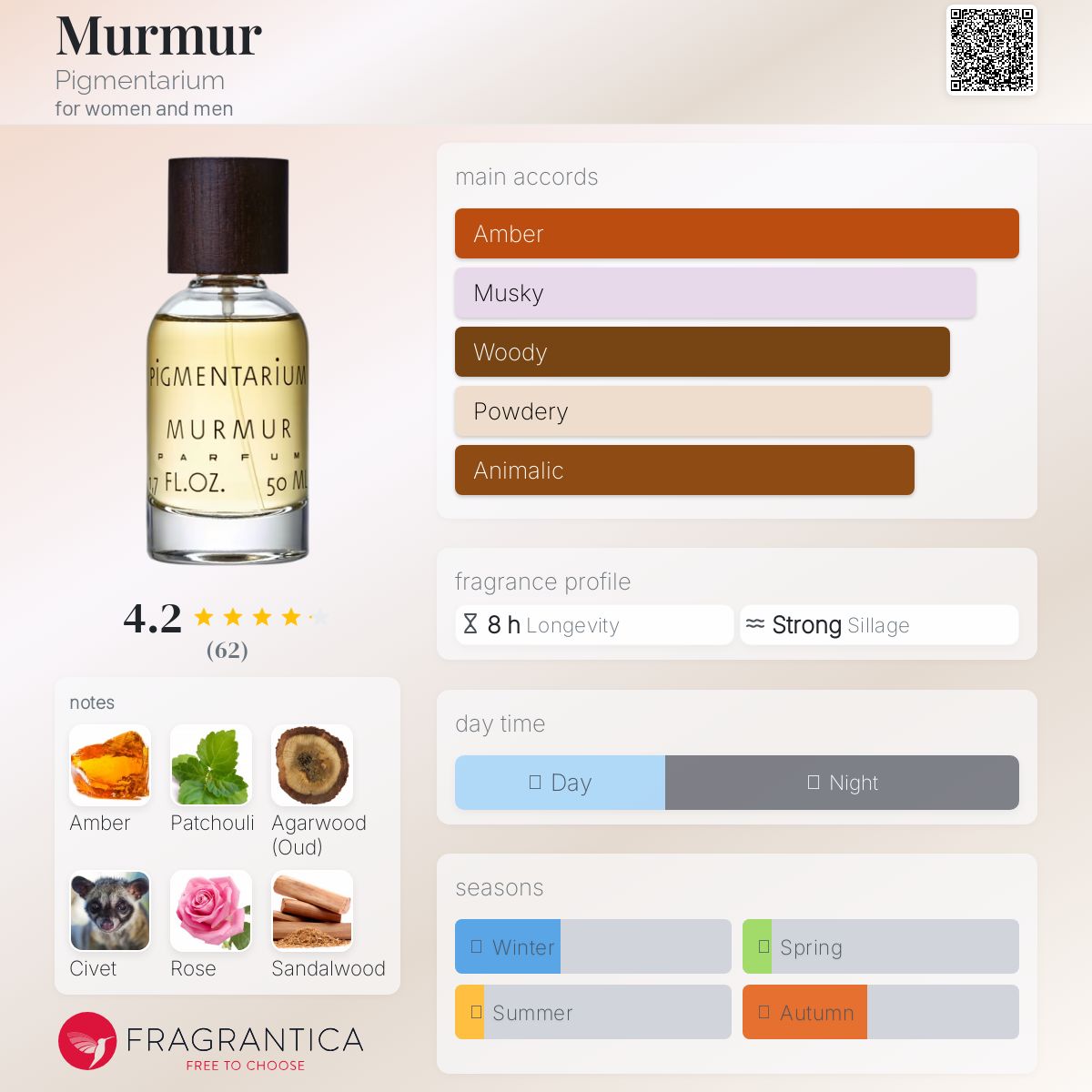 عطر ادکلن مورمور پیگمنتاریوم - Murmur Pigmentarium - بررسی، قیمت و خرید