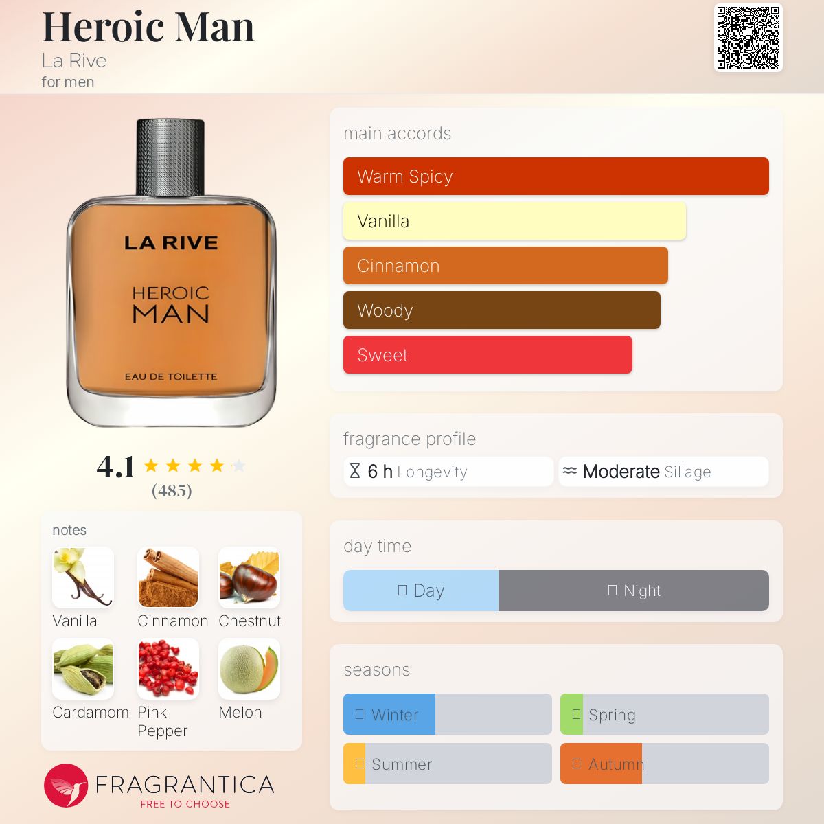عطر ادکلن هیروئیک من لاریو - Heroic Man La Rive - بررسی، قیمت و خرید